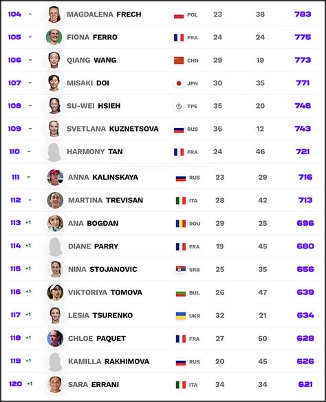 live wta rankings|wta live rankings 2021.